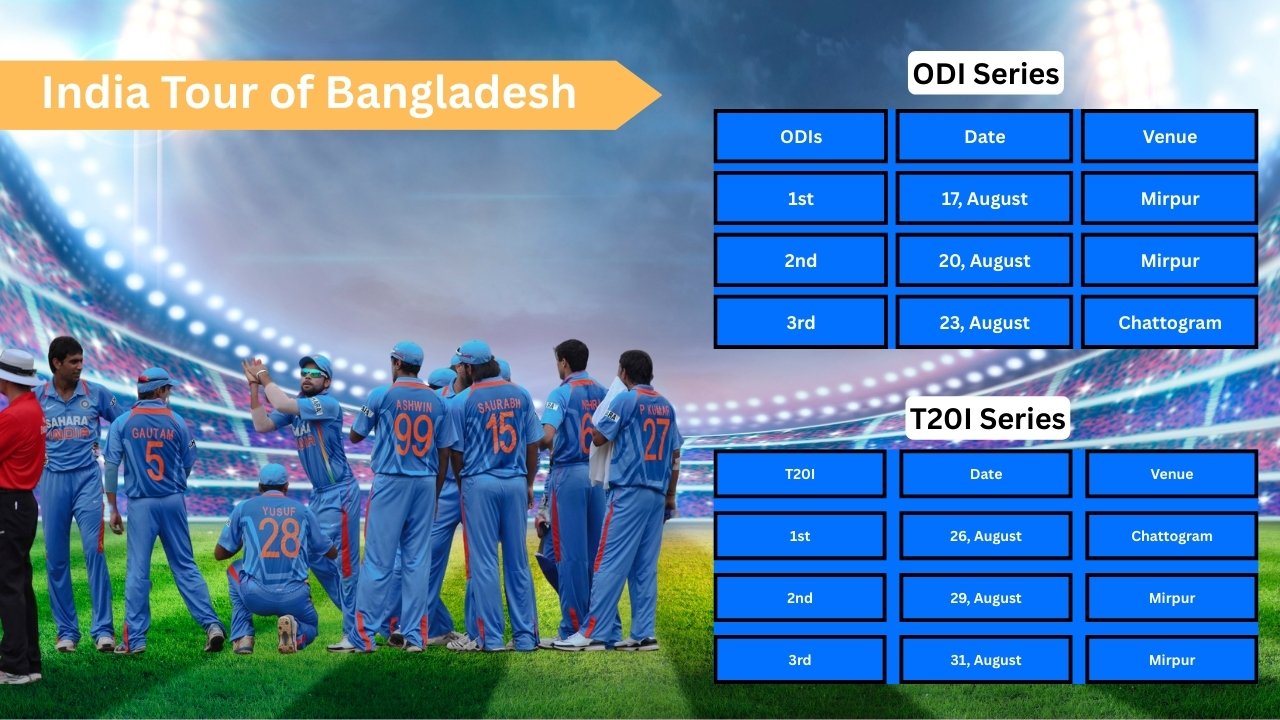 India tour of Bangladesh 2025