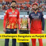Royal Challengers Bengaluru vs Punjab Kings Timeline