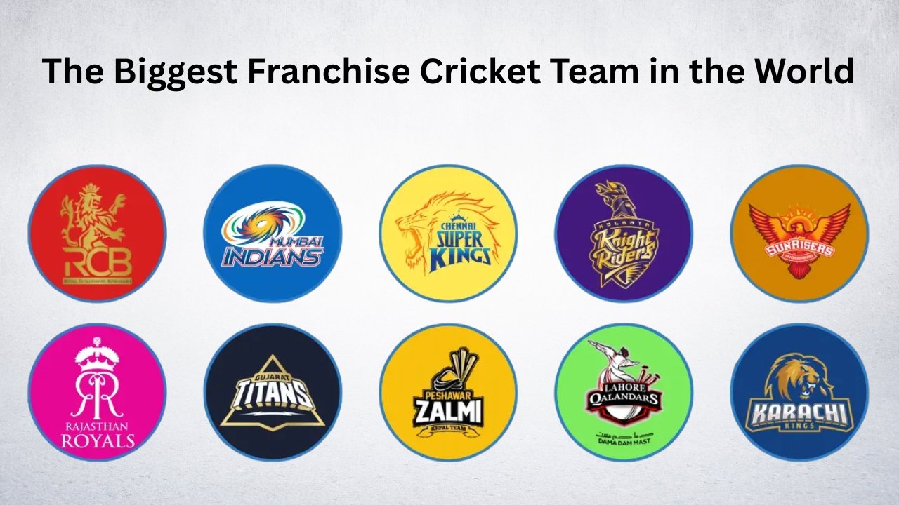 The Biggest Franchise Cricket Team in the World